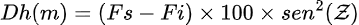 Equação Distância horizontal (m)