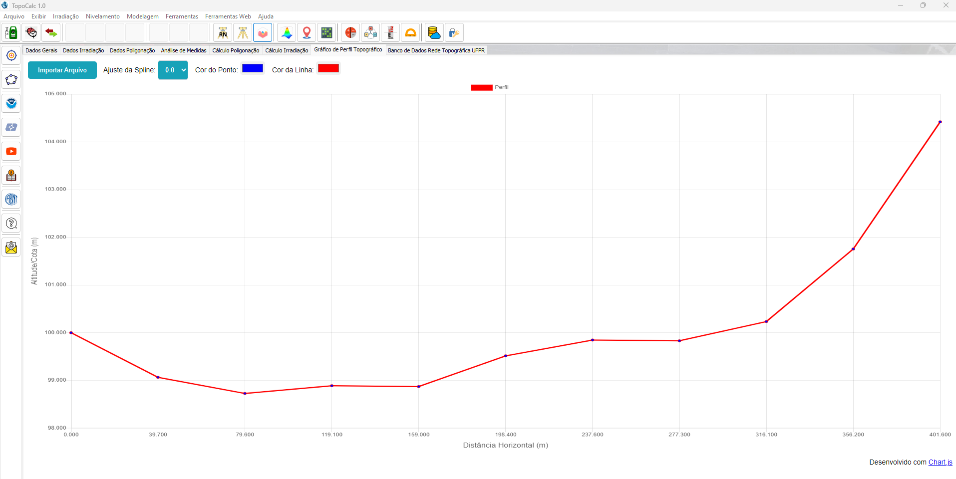 Arquivo Chart JS